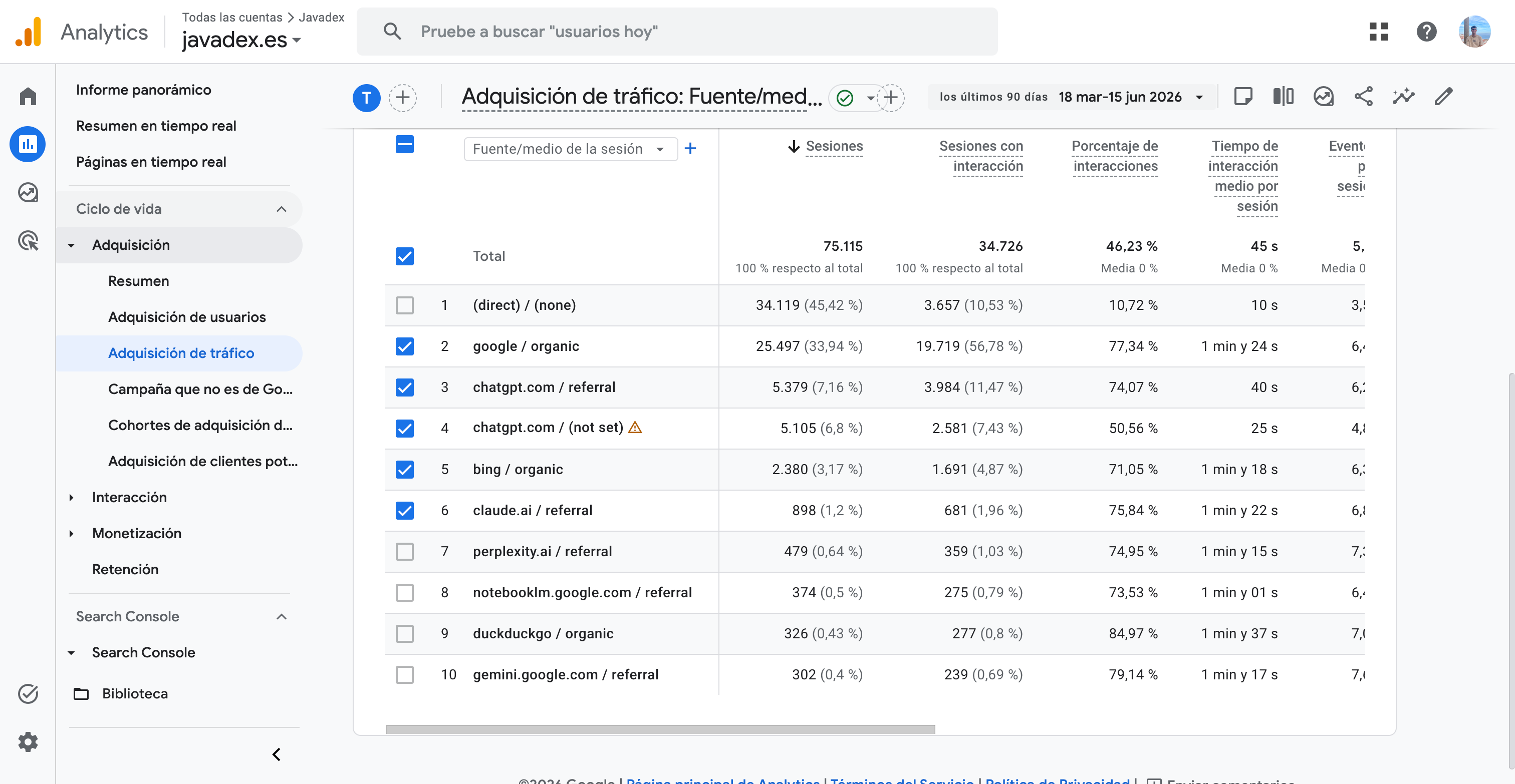 Google Analytics 4 de javadex.es: tráfico de referencia desde chatgpt.com, claude.ai, perplexity.ai y gemini.google.com, además de Google y Bing orgánico.
